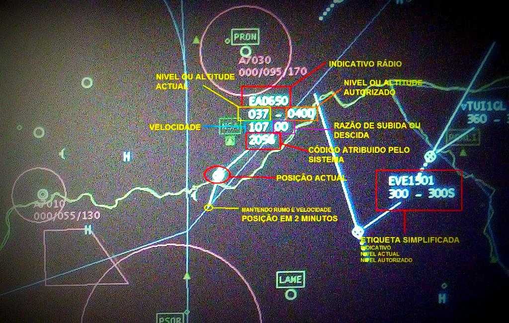 Descritivo da etiqueta radar completa e simplificada